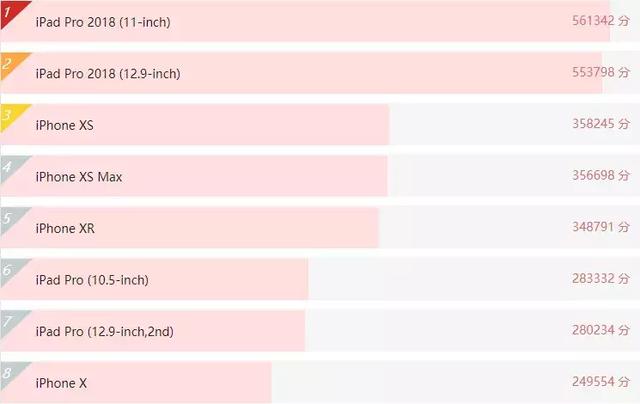苹果XR参数配置详情，苹果xr参数配置怎么样（iPhoneXR）