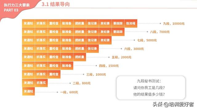 执行能力培训全案，MBR膜组件多少钱（反复被大家提及的员工执行力培训）