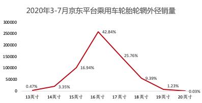 莱威特轮胎怎么样，APLUS轮胎是什么牌子（2020年上半年轮胎电商分析）