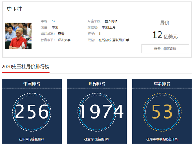 博字五笔怎么打，博什么意思解释（35岁负债2.5亿、“收礼只收脑白金”的史玉柱）