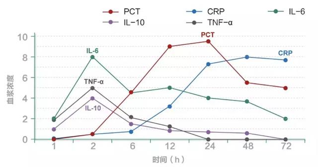 路亚pe线用几号最合适，路亚用几号pe线合适（降钙素原检测如何指导临床决策、预估甚至降低死亡风险）