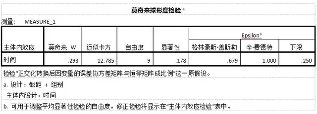 方差齐性检验spss步骤，利用SPSS进行单因素方差齐性检验（两因素重复测量数据方差分析的SPSS操作）