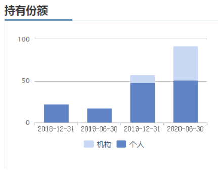 基金知乎，基金知乎话题？