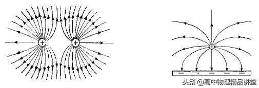 电场线方向和场强方向，电场方向（电场线、等势面、电势差、电势能的理解）