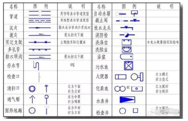 装修水电施工图，装修 做水电（如何看懂水电安装图纸）