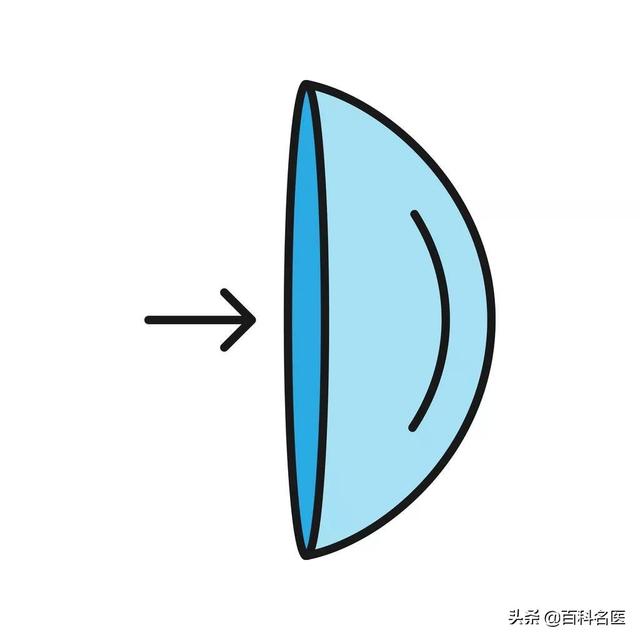 怎么佩戴隐形眼镜，隐形眼镜正确的戴法和取法（记住9条佩戴规则）