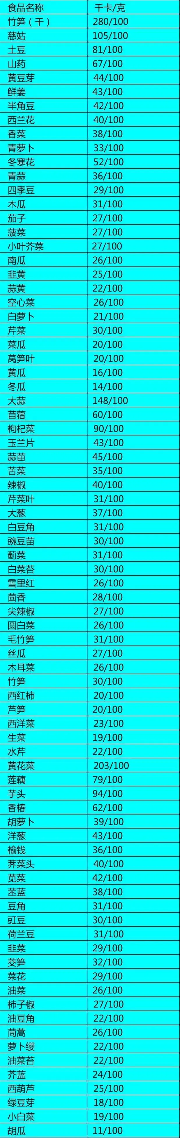 瘦身卡路里热量表，减肥食物热量表（最全食物热量表，减脂必备！）