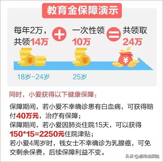 招商信诺少儿教育金，招商信诺幼儿教育金有什么特点（招商信诺珍爱未来少儿年金险）