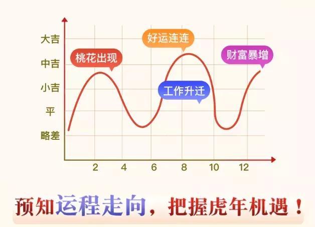 属猪今年犯太岁吗2022，属猪在2022年会犯太岁（麦玲玲丨2022年虎年运程上线）