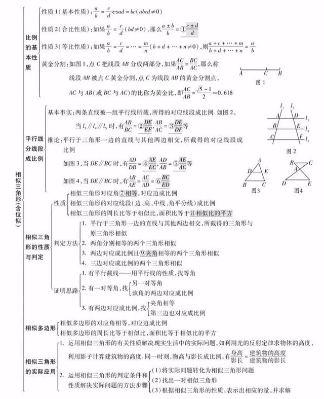 平面直角坐标系思维导图，初中数学思维导图36张（全年级26个专题知识点思维导图）