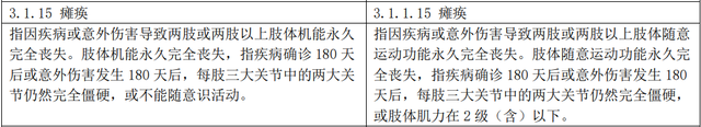 保险的定义和三个要点，保险的三种定义（保险公司有哪些拒赔套路）