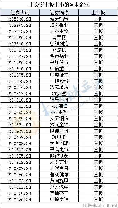 河南蓝天燃气股份有限公司（蓝天燃气刚刚主板上市）