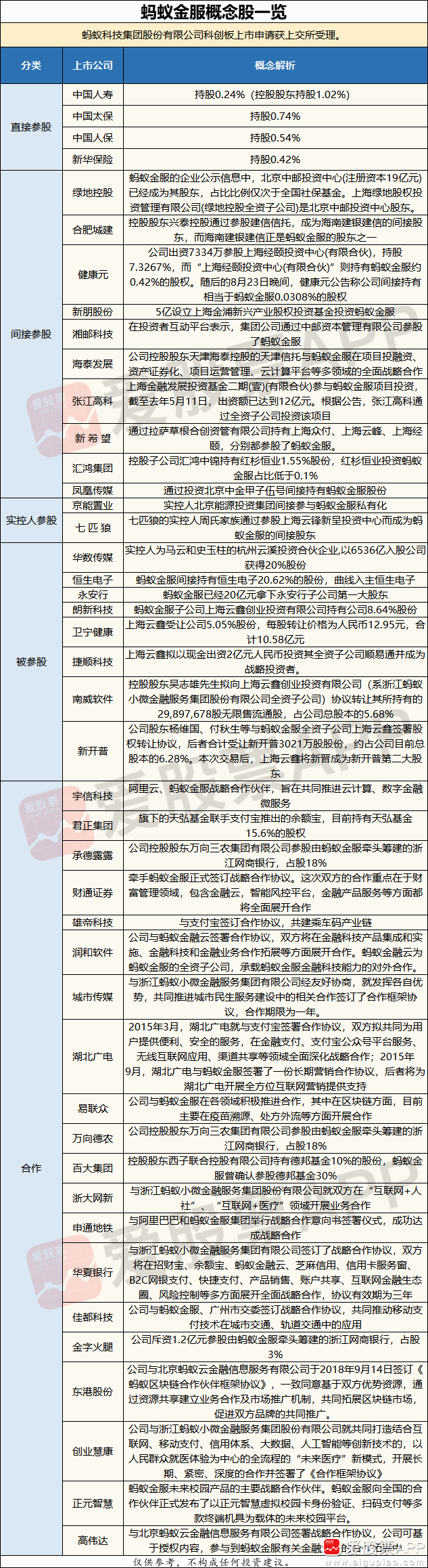 蚂蚁集团概念股,蚂蚁金服股票（蚂蚁金服概念股名单一览）