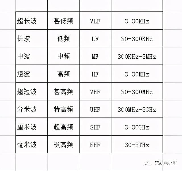频率与波长的关系，电磁波波长与频率的关系（波长与频率）