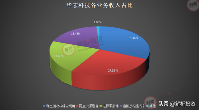 什么是可再生资源，可再生资源具体释义（再生资源回收利用）