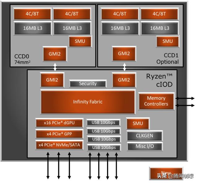 推土机cpu，推土机cpu有哪些（从高频低能的推土机变为高性能游戏王者锐龙）