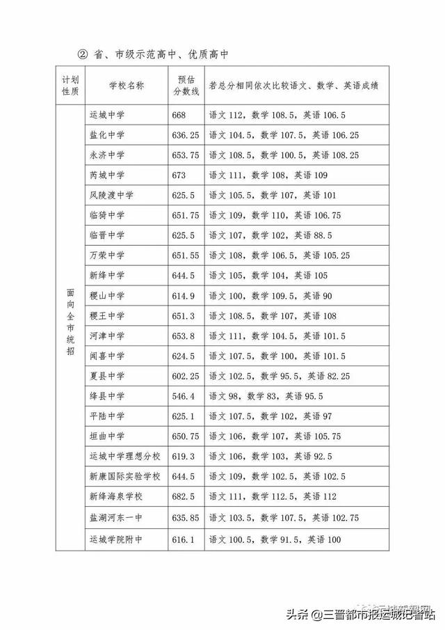 运城中考分数查询，2022山西高考分数线发布（运城市2019年中考成绩公布）