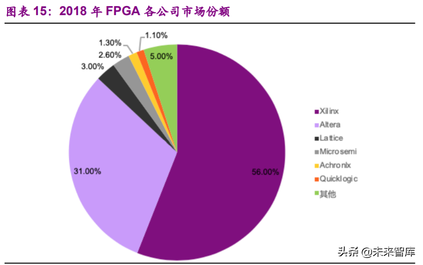 中华天线网（紫光国微深度解析）