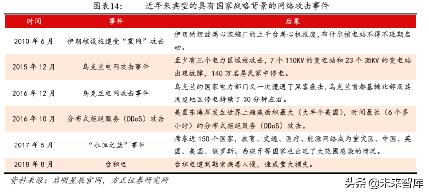 华夏威盛（百页报告深度解析中国自主可控行业全景图pdf）