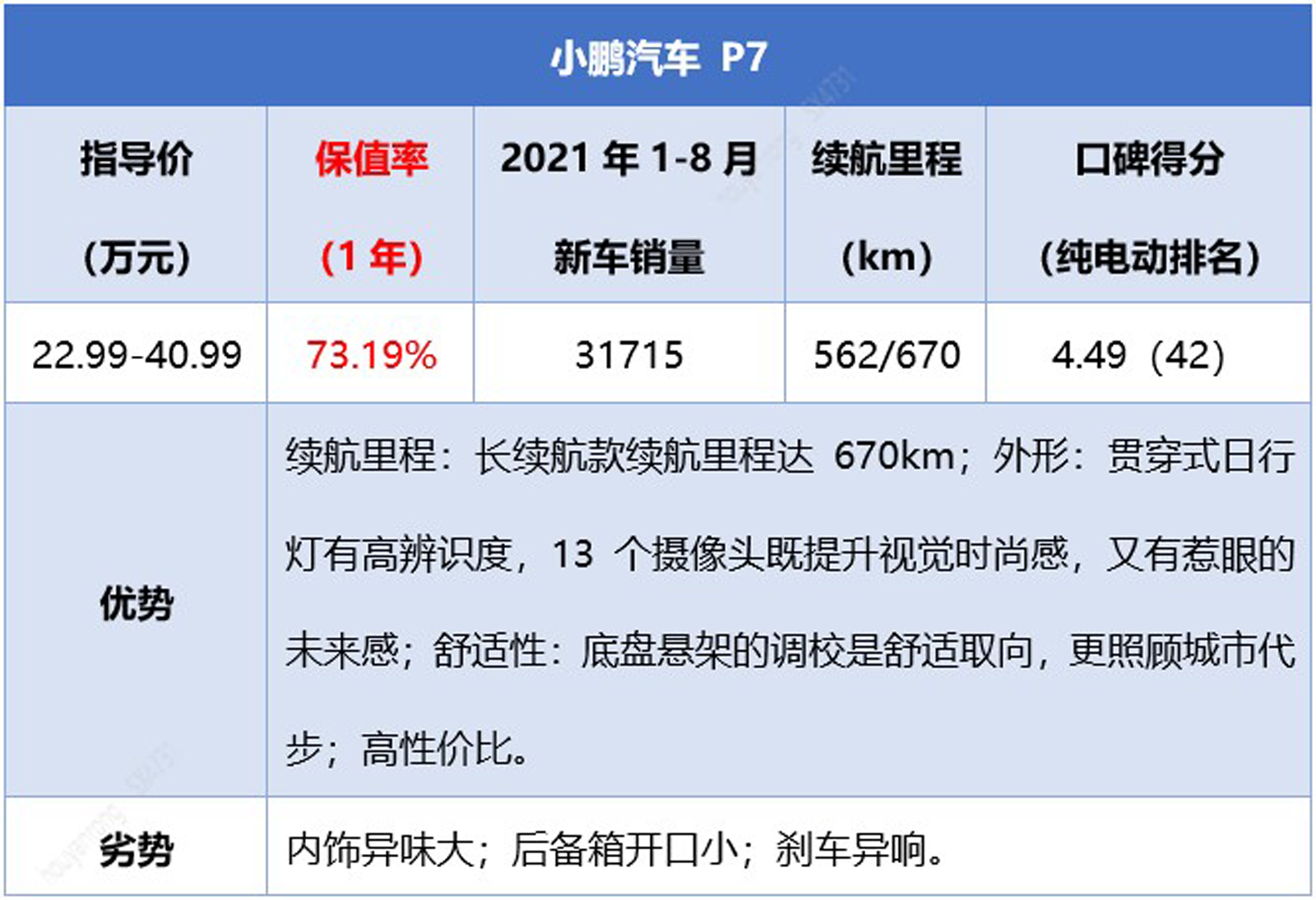 二手车电动车(二手新能源汽车交易平台)