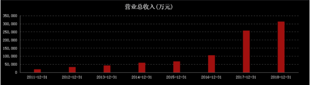 美康生物（抢占检测风口）