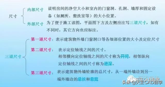 剖面图怎么看，建筑剖面图怎么看（快速看懂建筑平面图、立面图、剖面图）