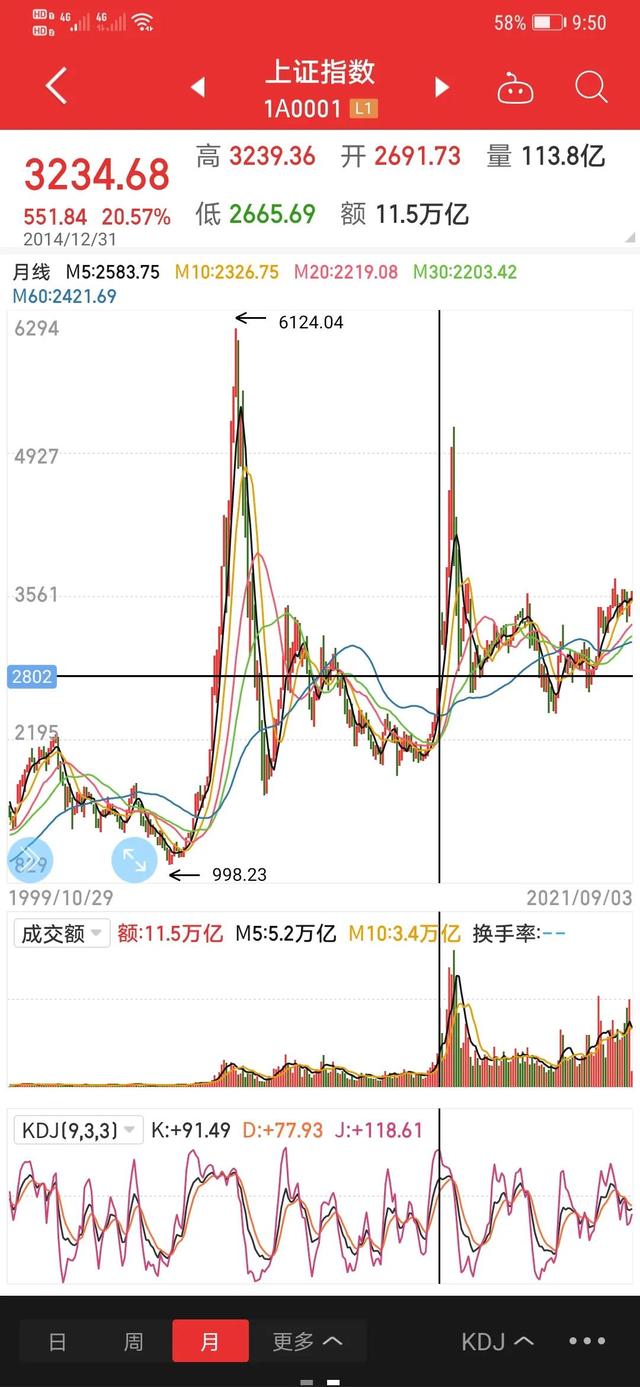 定投500元3年后，定投500元3年后是多少（定投三年后没有达到预期收益怎么办）