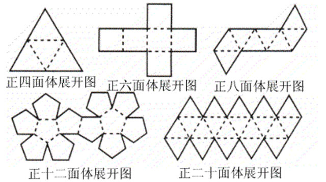 正二十面体展开图,十二面体展开图(正多面体与欧拉定理)