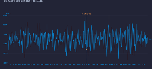 导热油的成分是什么，导热油的成分是什么物质（导热油循环泵轴承保持架损坏分析）