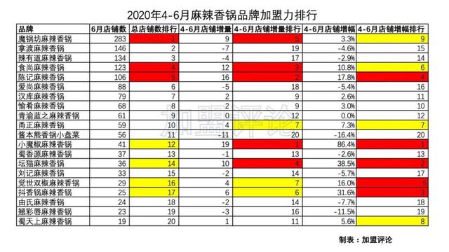 辣有道麻辣香锅加盟，郑州辣有道麻辣香锅招商加盟费用（麻辣香锅外卖还处于洪荒状态）