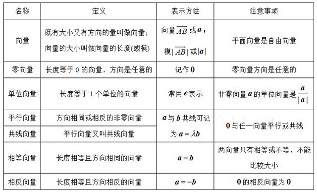 什么叫平行向量平行向量能相加吗，平行向量包括相等向量吗（向量的玩法规则，一起来啊！）