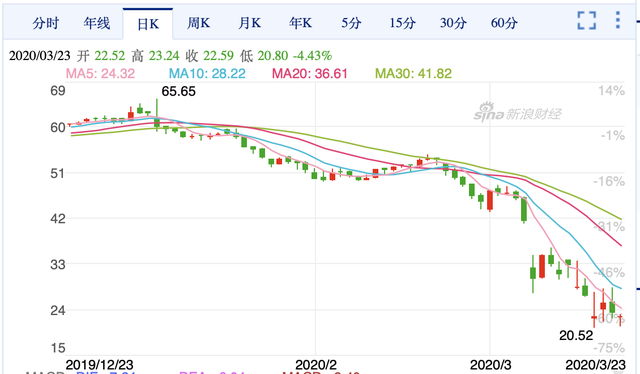 買的場內(nèi)基金怎么不能贖回，買的場內(nèi)基金怎么不能贖回了？