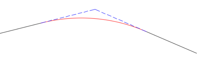 铁路上竖曲线是怎么设置的，高速铁路竖曲线（测量中有关缓和曲线、圆曲线、竖曲线的知识介绍）