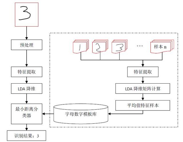 dmacrc错误计数怎么修复，硬盘检测提示c7（STM32单片机学习笔记）