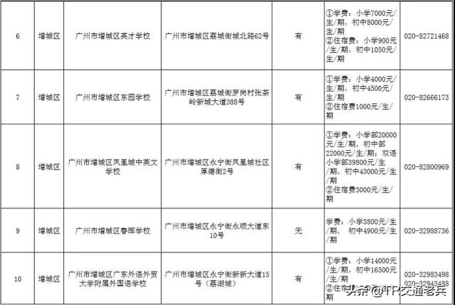 增城区私立学校哪个比较好，增城好的私立学校（广州十区好的民办中小学都在这里）
