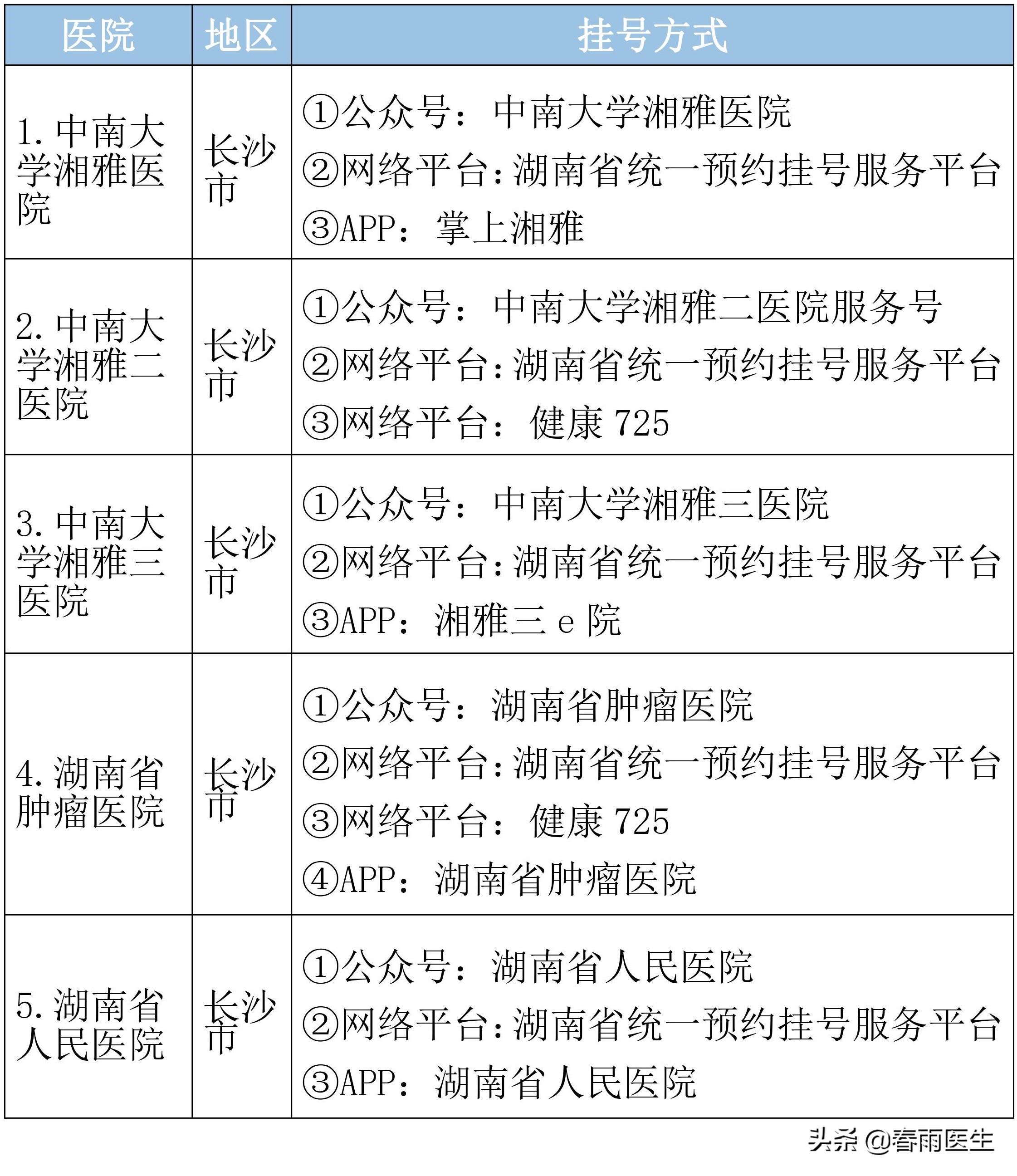 湖南专科学校排名2019（湖南省顶级医院名单）