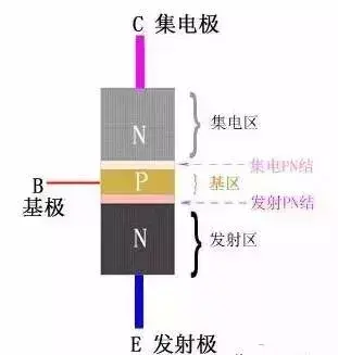 三极管电路图(三个电位怎么判断NPN还是PNP)插图(6)