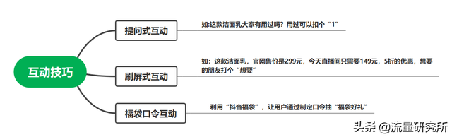直播带货视频文案怎么写，直播带货视频文案怎么写吸引人？