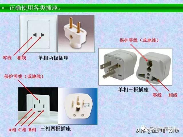 安全用电常识培训，安全用电常识培训资料（安全用电基础知识培训）