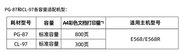 佳能mg3080，佳能mg3080三角灯闪烁（多款喷墨家用打印机教你选择高性价比机型）