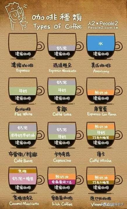 可可和咖啡的区别，可可豆和咖啡豆的区别及功效与作用（拿铁等咖啡之间的区别了）