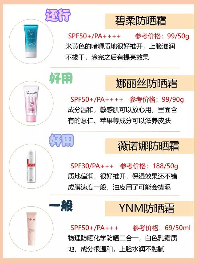 适合干皮的防晒霜排行，干皮/油皮/敏感肌都可用