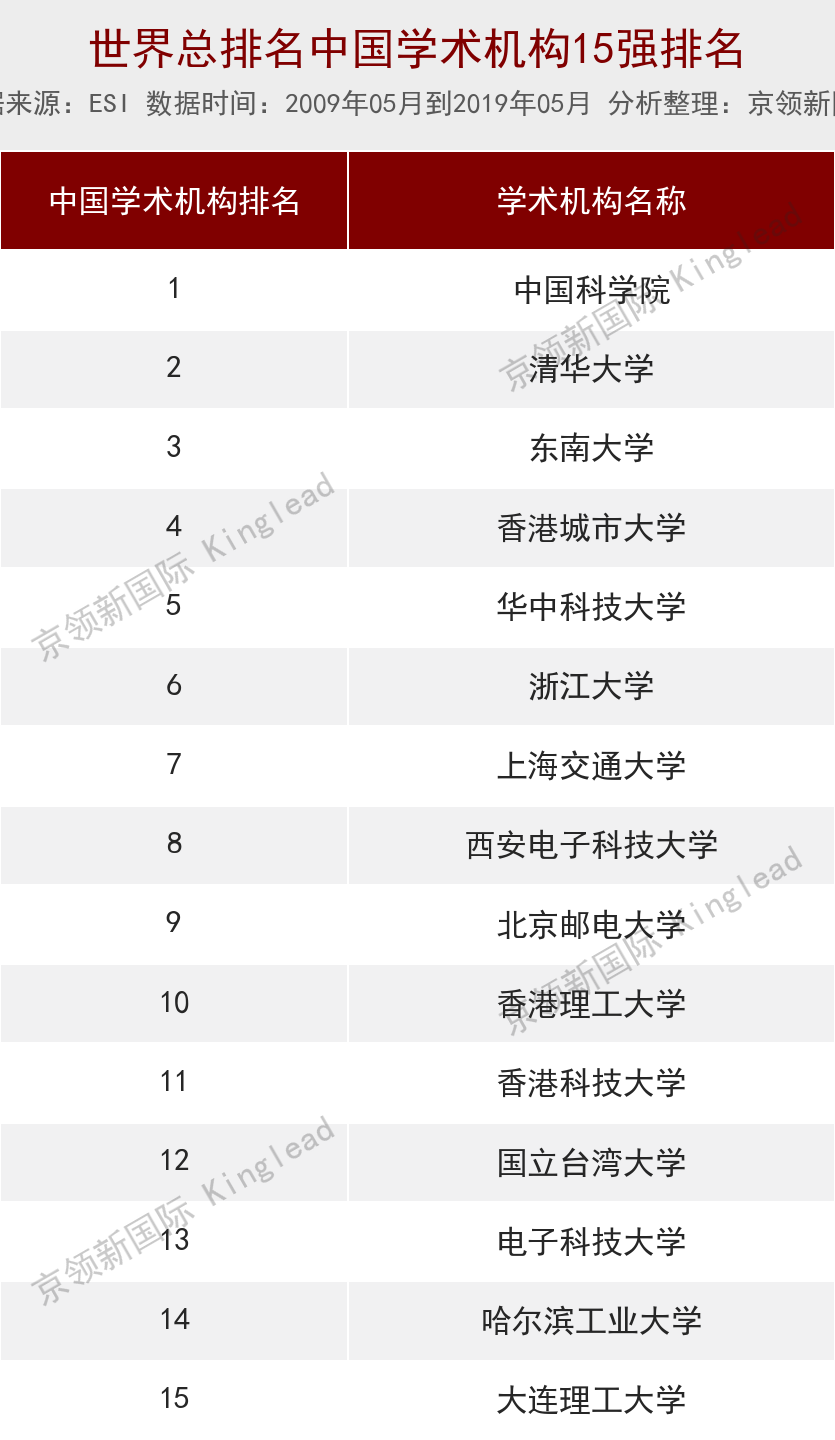考研计算机学校排名（世界大学计算机学术排名）