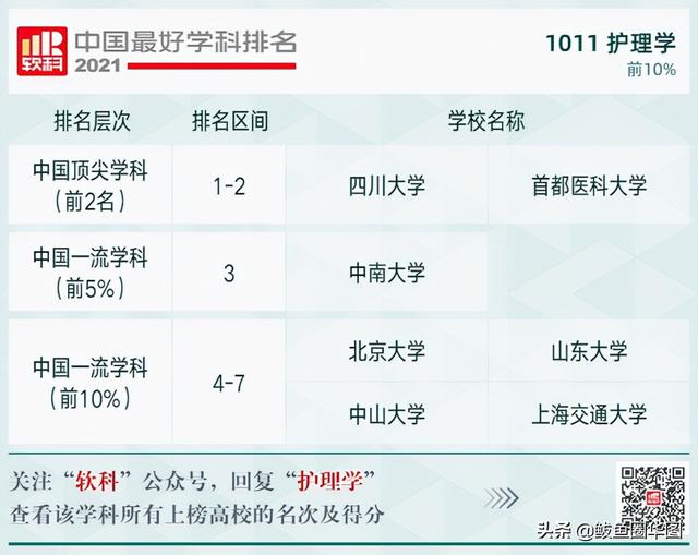 2021全国大学政治学专业排名，政治学专业排名前几的大学（2021软科中国最好学科排名）