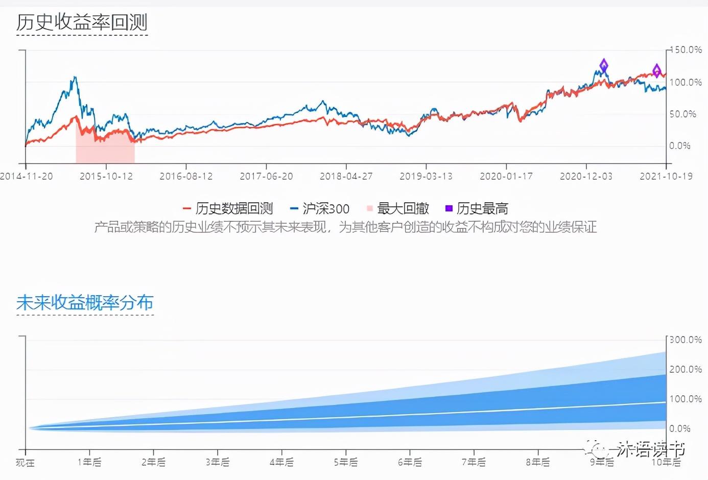 简理财（简七理财的基金组合）