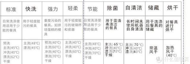 洗碗机到底好不好用有没有必要装，国内洗碗机不流行、争议大