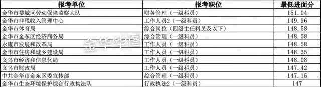 浙江公务员考试时间2022具体时间，2022浙江公务员报名及考试时间（2022浙江省考笔试在12月18日）