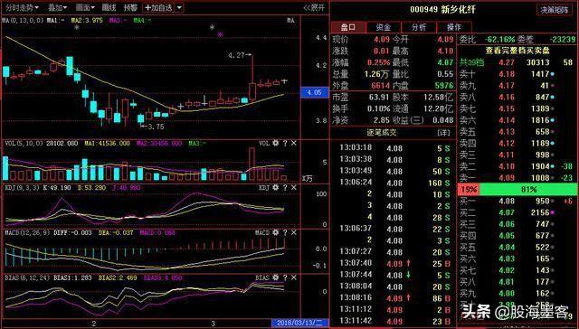 股票账户的浮动盈亏是什么意思,股票账户的浮动盈亏是什么意思呀(终于有人把“内盘外盘”讲清楚了) 股票账户的浮动盈亏是什么意思,股票账户的浮动盈亏是什么意思呀(终于有人把“内盘外盘”讲清楚了)