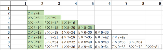 小孩背乘法口诀，怎样教小孩背乘法口诀（带着孩子背诵“九九乘法口诀表”）