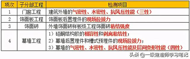 取样的原则是什么，取样的原则是什么意思（一级建造师-建筑-1A423021建筑材料复试）
